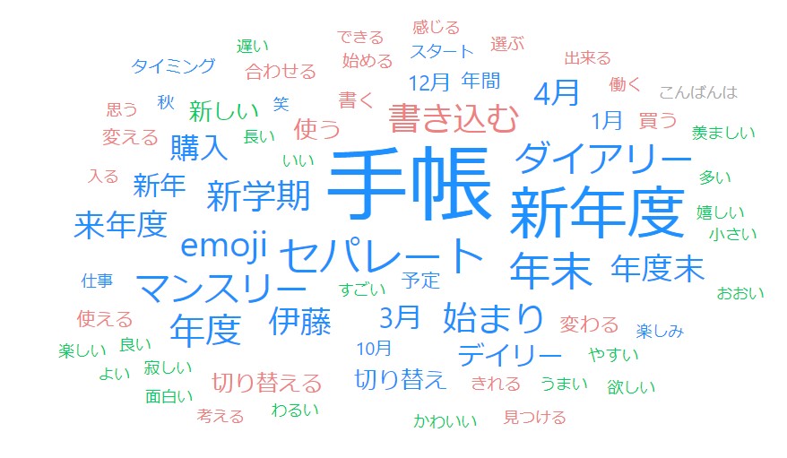 皆さんの声公開 手帳を買うのは年末 それとも新年度 新学期 手帳のミカタ